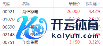 注:家电股的弘扬